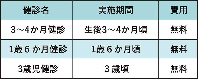 乳幼児健診全国