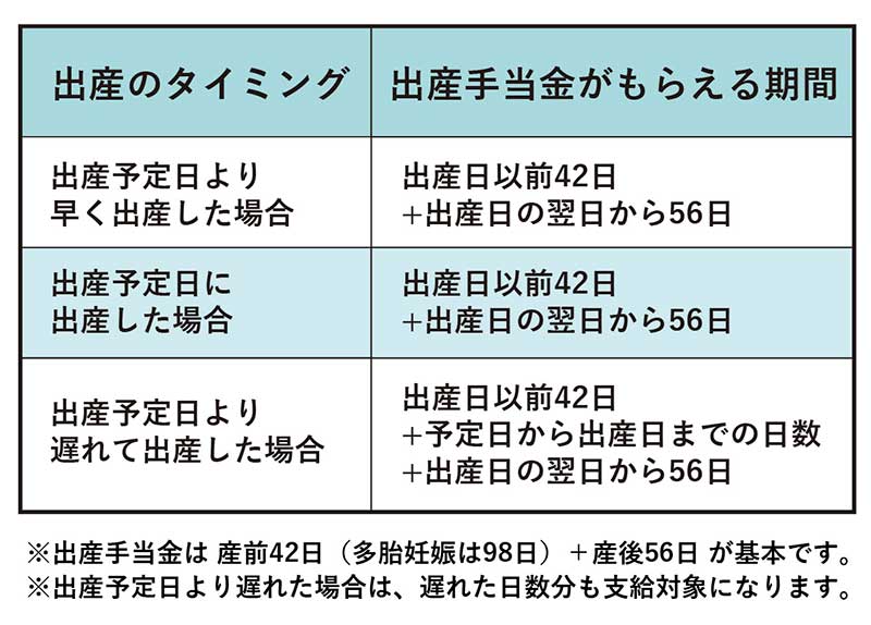 出産手当金の支給期間