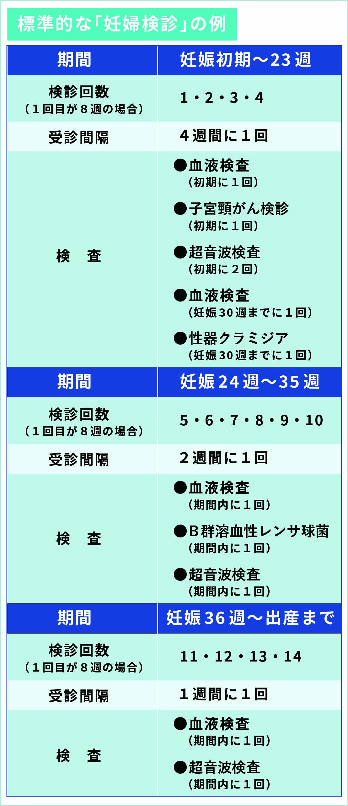 妊婦健診