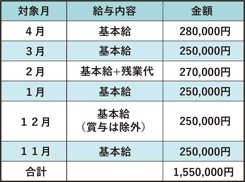 育児給付金
