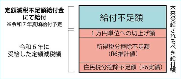 グ*ル様 大阪府柏原市引き取り限定※説明文をご確認のうえご入札ください。 グ*ル様 大阪府柏原市引き取り限定※説明文をご確認