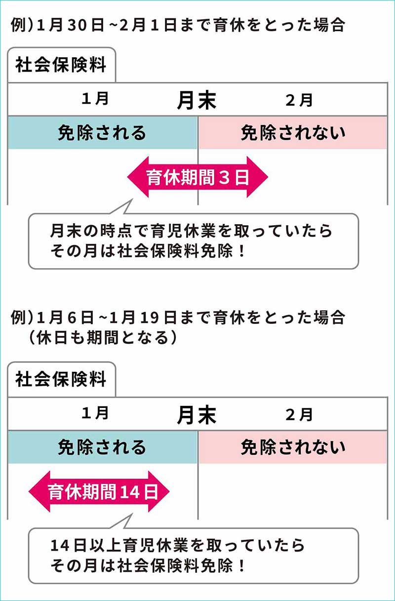 毎月の給料の社会保険の免除について