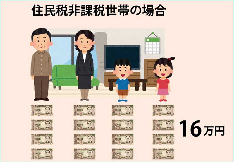 住民税非課税世帯への給付金の例