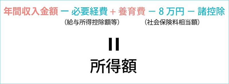 児童扶養手当の計算式