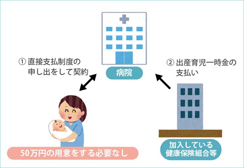 直接支払制度の流れ