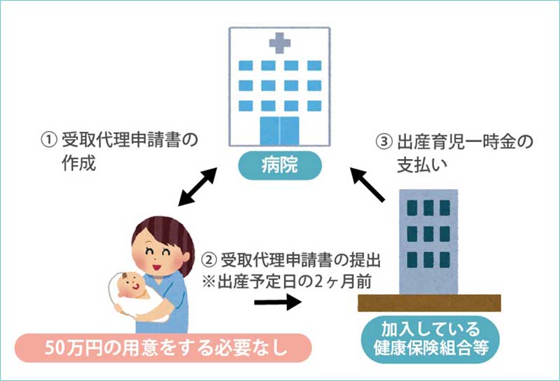 受取代理制度の流れ4