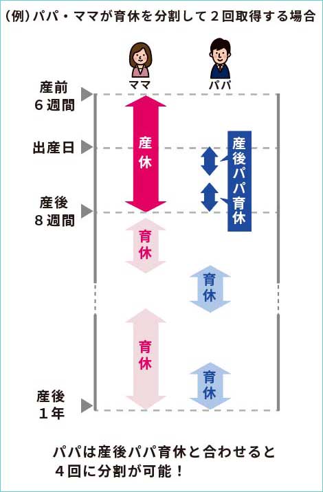 育休分割のイメージ
