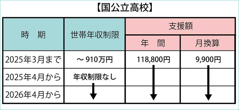国公立