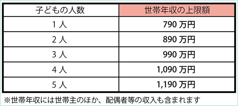 教育一般貸付