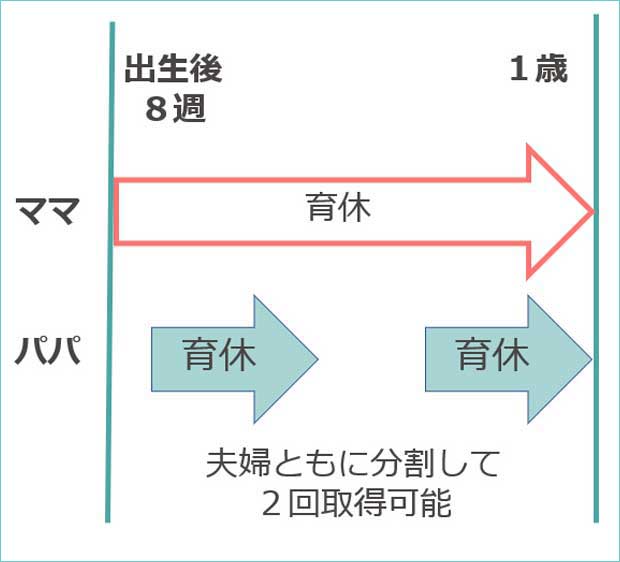 育休