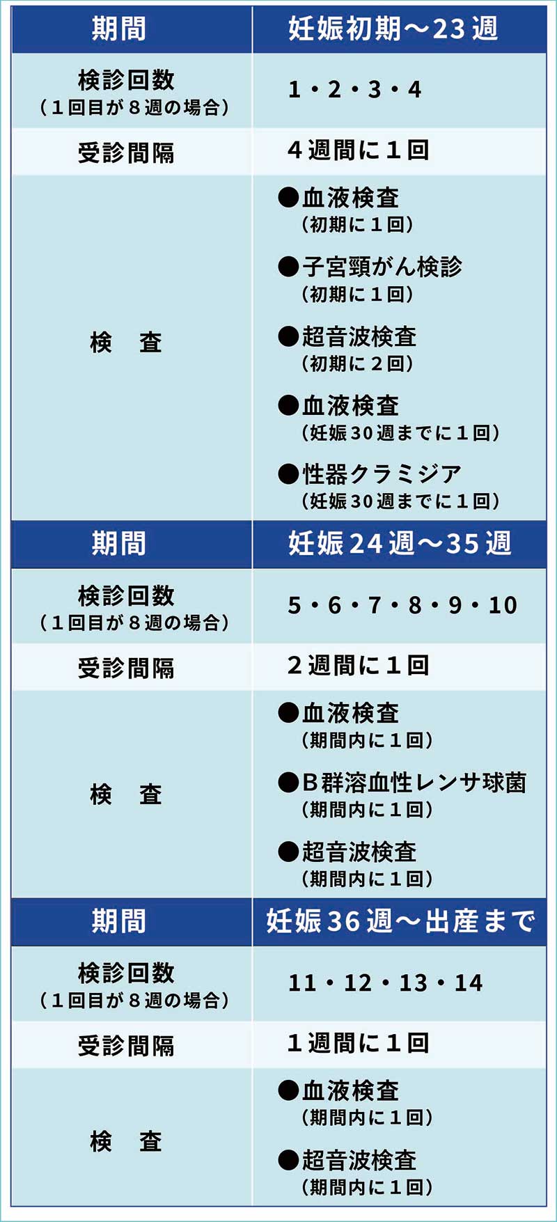 妊婦健診