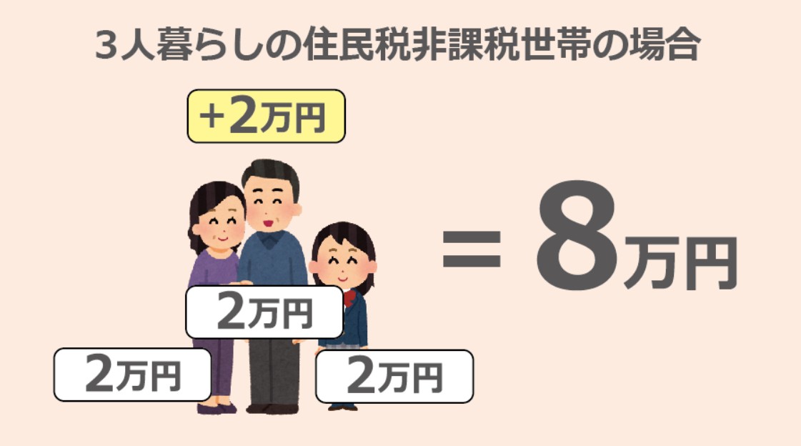 住民税非課税世帯の場合の給付金例