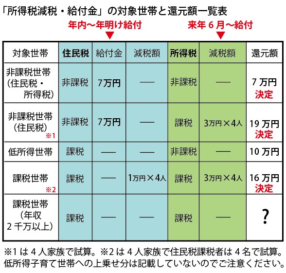 低所得世帯に10万円給付|宮城県女川町の子育て制度をわかりやすく|イクハク 低所得世帯に10万円給付|宮城県女川町の子育て制度をわかりやすく|イクハク