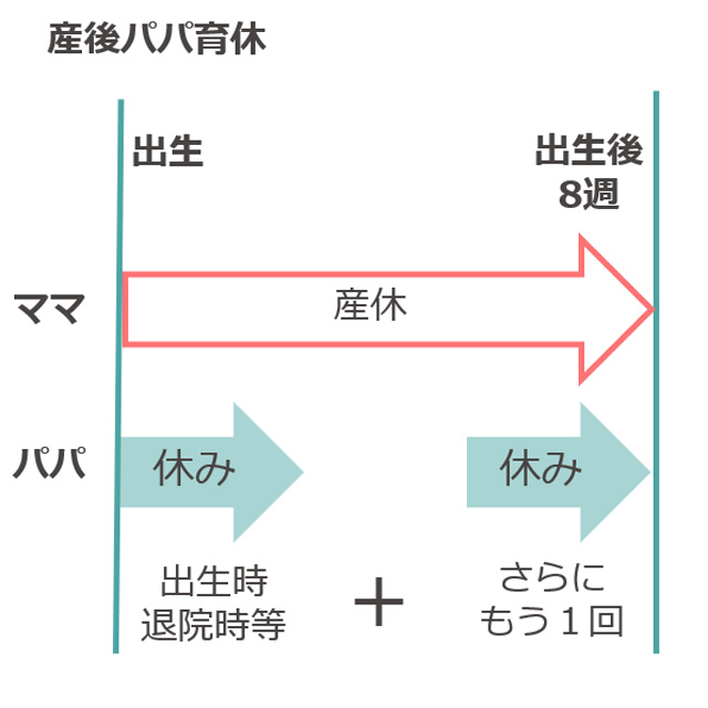 産後パパ育休