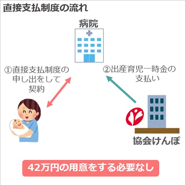 直接支払制度