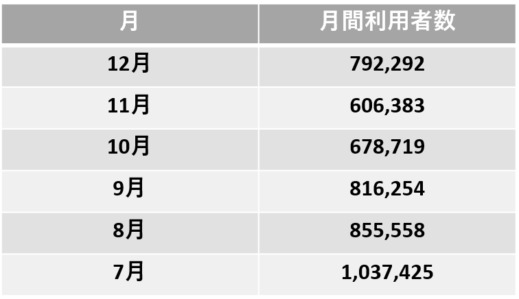 2023年　月別利用者数推移