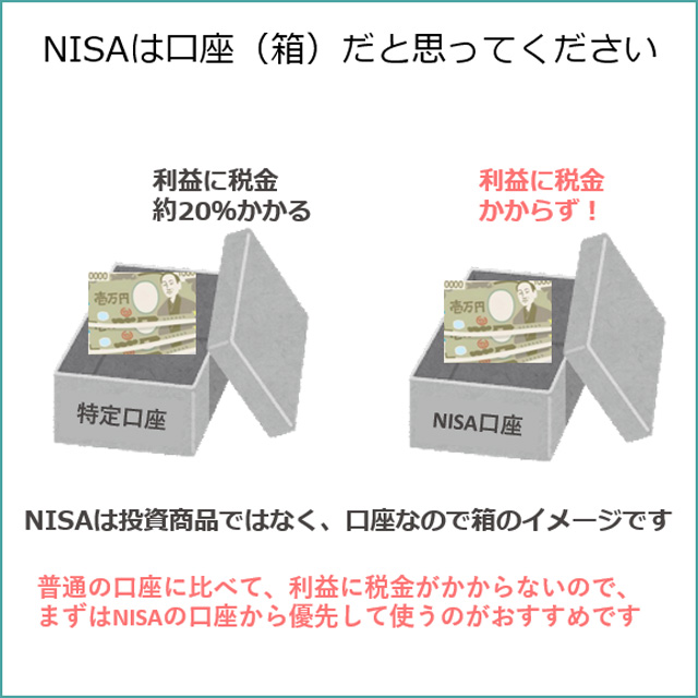 NISAは口座です