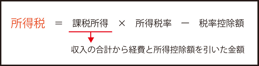 所得税の計算方法