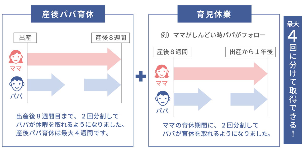 パパ育休詳細画像