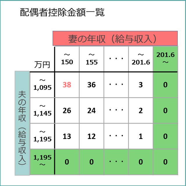 社会保険への加入義務条件