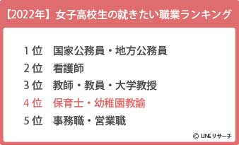 女子高校生の就きたい職業ランキング