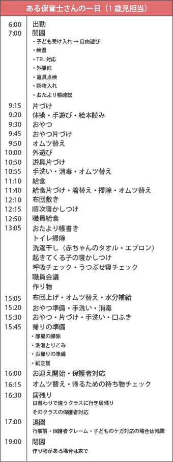 ある保育士さんの一日