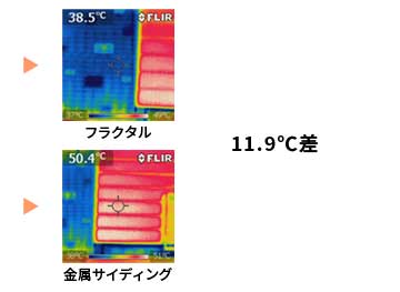 （図３ 金属製フラクタルフェンスと金属サイディング表面温度比較検証）